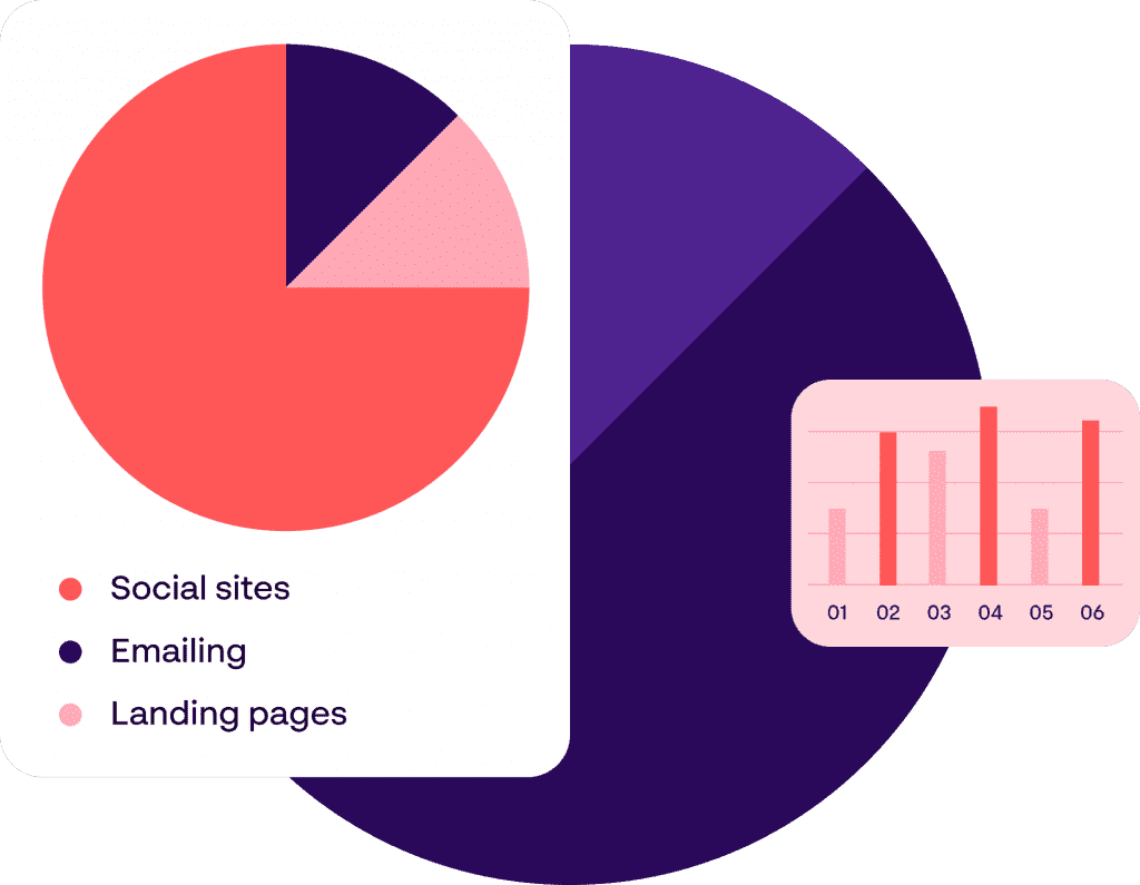 measure and optimise with brand activation management